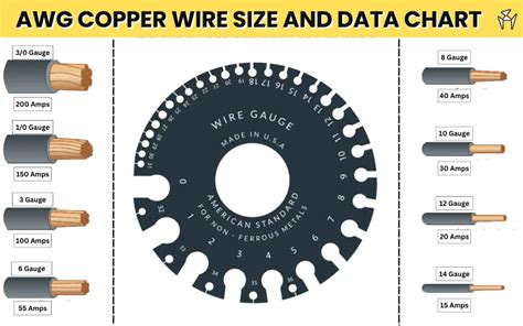 jade wants to measure the thickness of a copper wire|copper wire size chart.